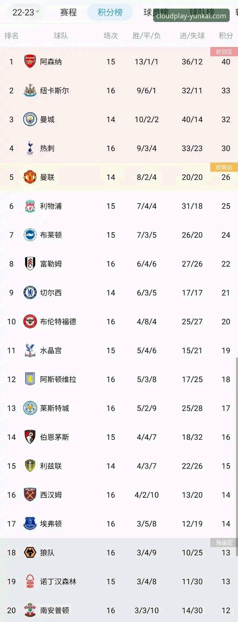 云开体育手机版 英超5月积分榜深度解析:阿森纳领跑的秘密与数据背后的规律